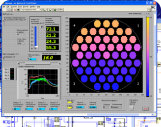Пример окна интерфейса программы обработки экспериментальных данных